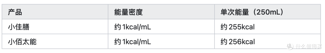 孩子喝什么奶粉长肉又长高?2026年能量+蛋白+营养六维横评