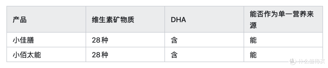 孩子喝什么奶粉长肉又长高?2026年能量+蛋白+营养六维横评
