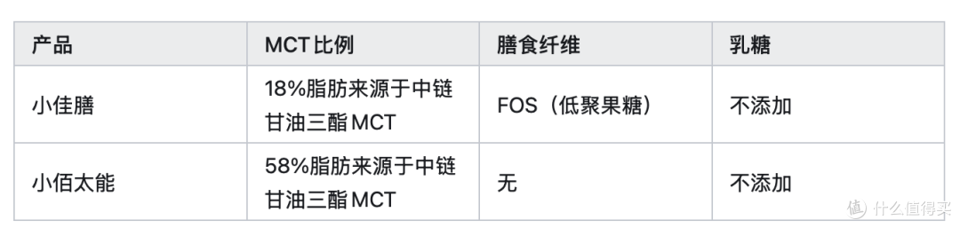 孩子喝什么奶粉长肉又长高?2026年能量+蛋白+营养六维横评