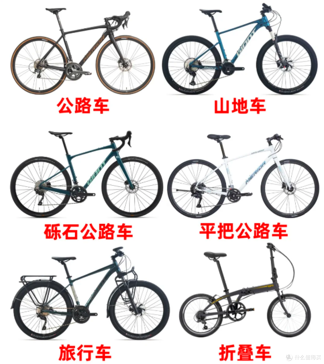 全类型自行车解读,买菜、通勤选山地车还是公路车?万字长文科普
