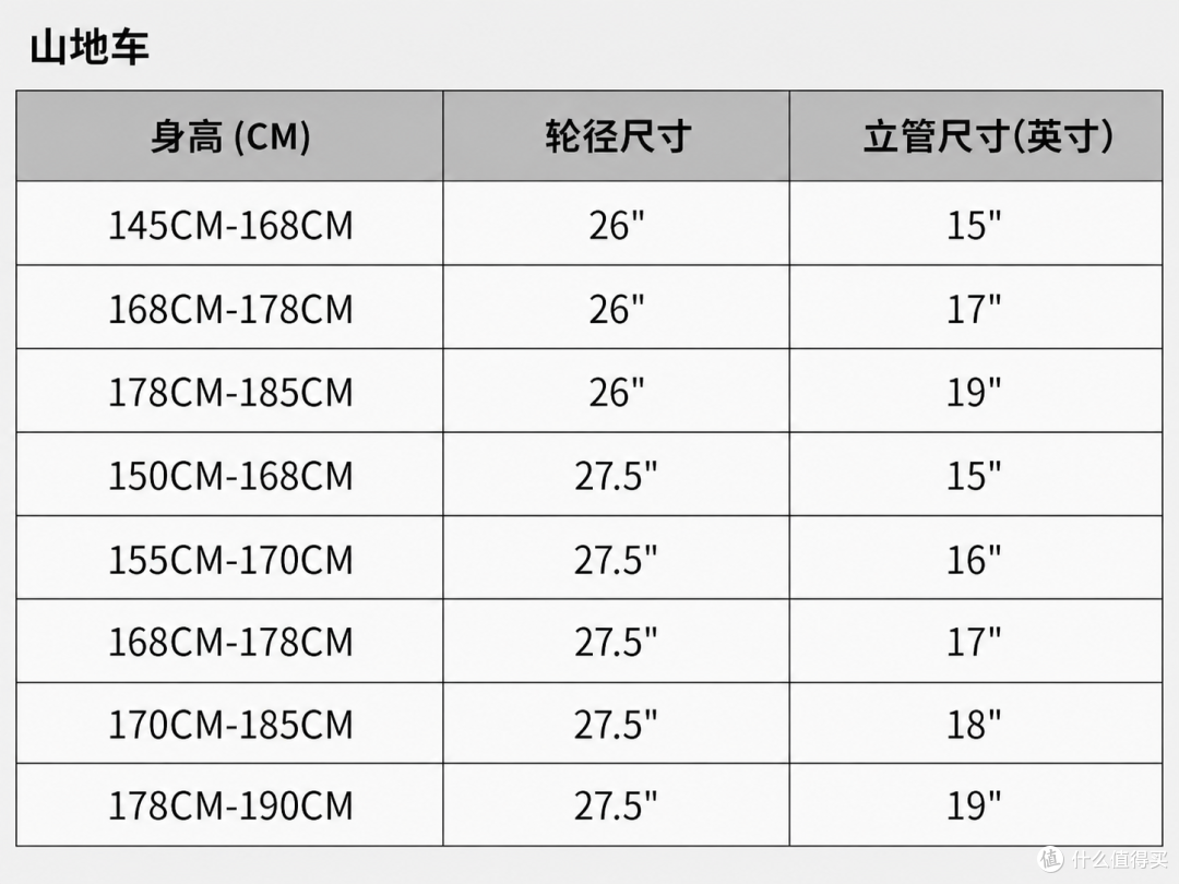 全类型自行车解读,买菜、通勤选山地车还是公路车?万字长文科普