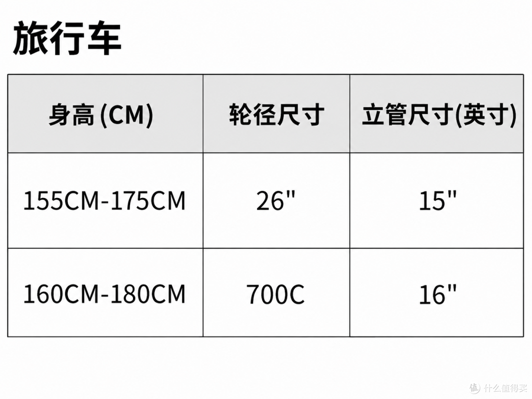 全类型自行车解读,买菜、通勤选山地车还是公路车?万字长文科普