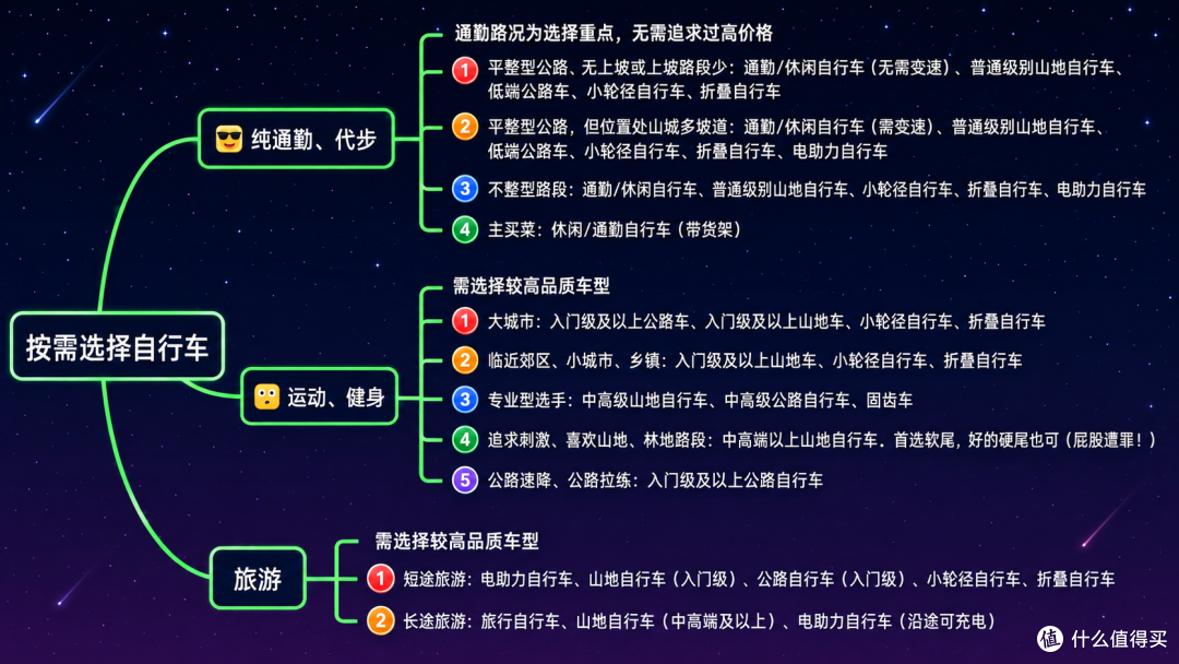 全类型自行车解读,买菜、通勤选山地车还是公路车?万字长文科普