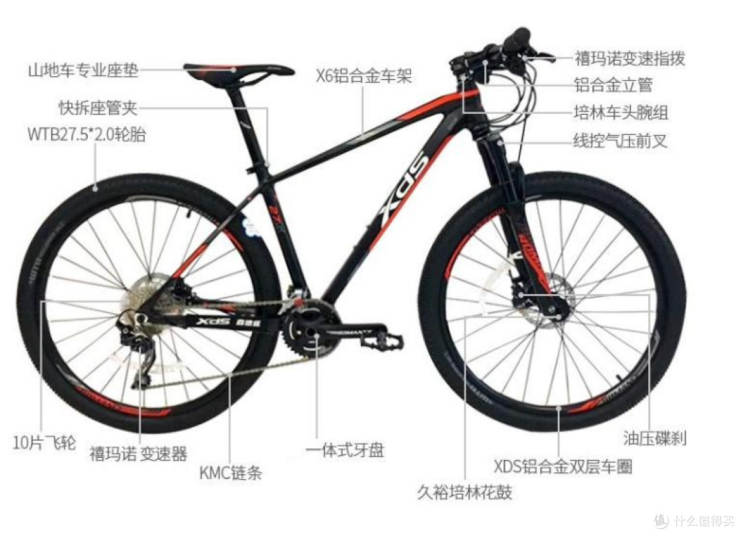 全类型自行车解读,买菜、通勤选山地车还是公路车?万字长文科普