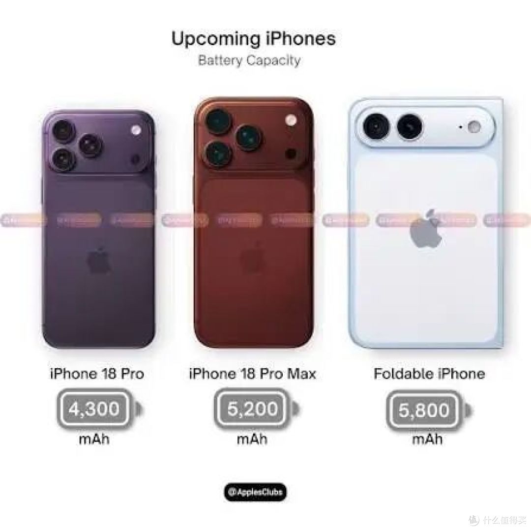 iPhone 18 Pro曝光，这价格让果粉沉默了