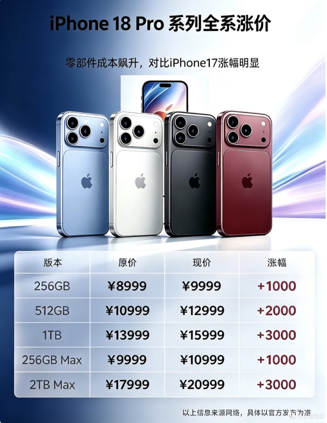 库克这刀法,比我家切菜还精准!iPhone 18爆料汇总
