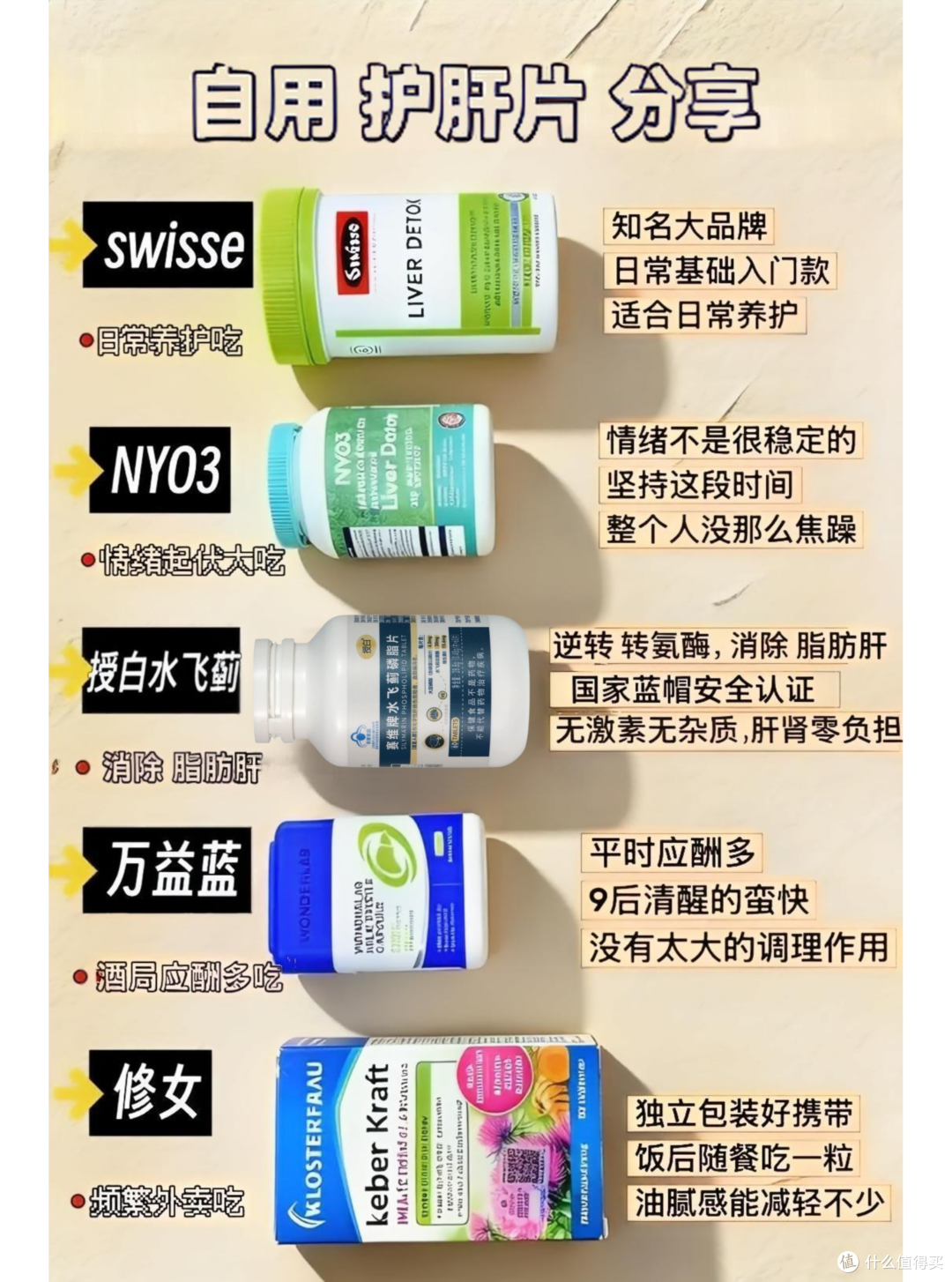 授白水飞蓟和Swisse护肝片哪个好