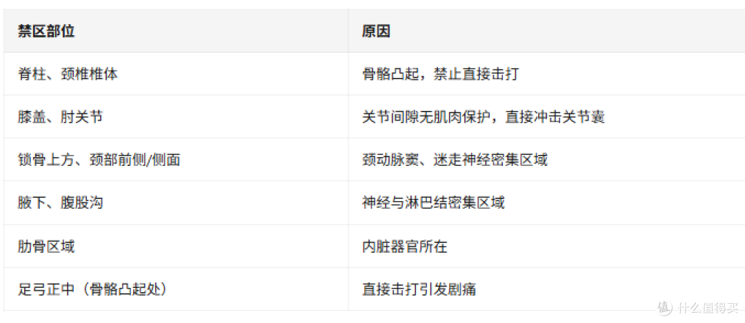 筋膜枪买对别浪费！全身放松标准操作｜避开无效击打