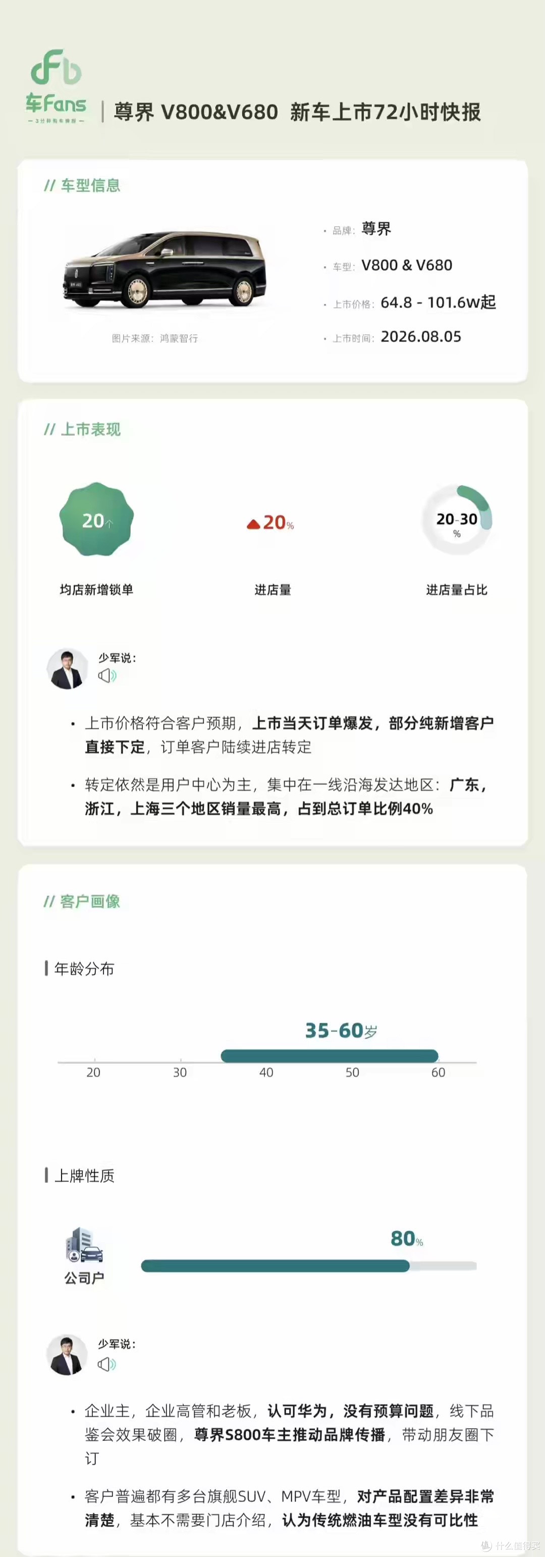 尊界MPV72小时大定超4000！最顶配超7成，阿尔法加价神话将破灭！