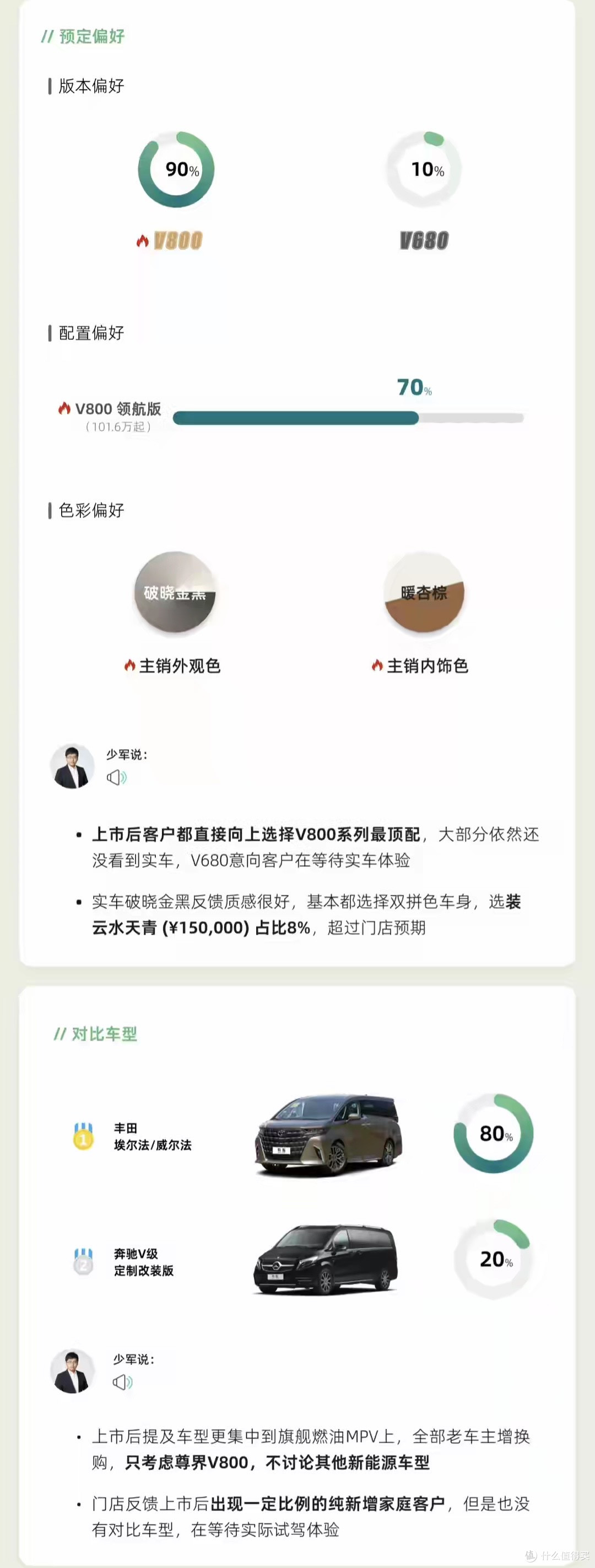 尊界MPV72小时大定超4000！最顶配超7成，阿尔法加价神话将破灭！