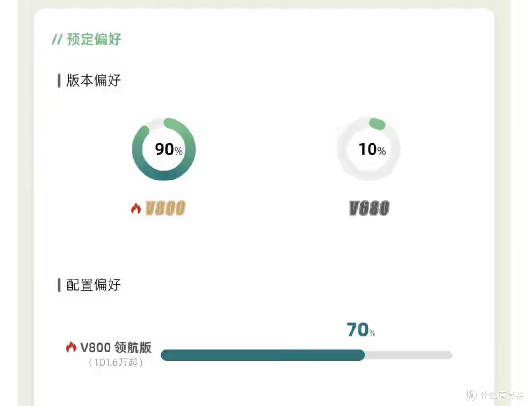 尊界MPV72小时大定超4000！最顶配超7成，阿尔法加价神话将破灭！