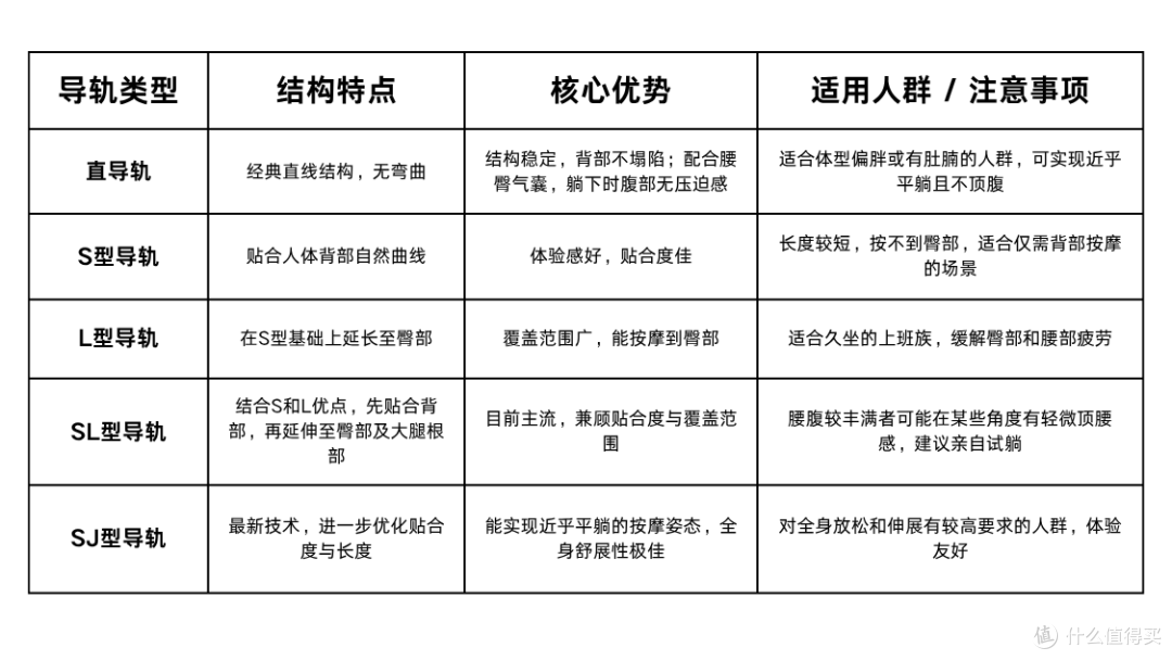 别再随便买按摩椅了！今天用四款不同价位按摩椅，告诉你怎么选！