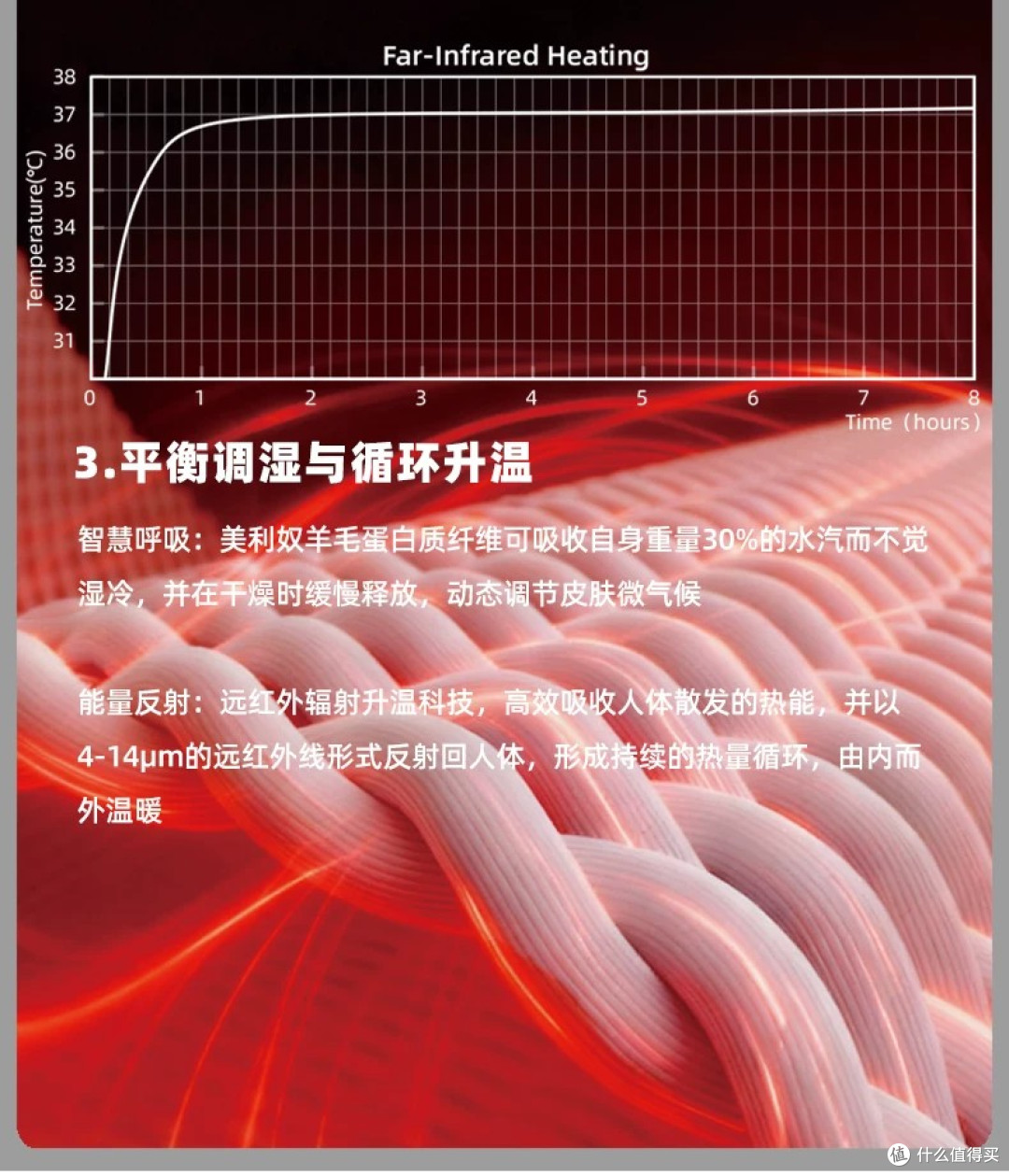 打破偏见!解密羊毛打底远红外锁温与速干黑科技
