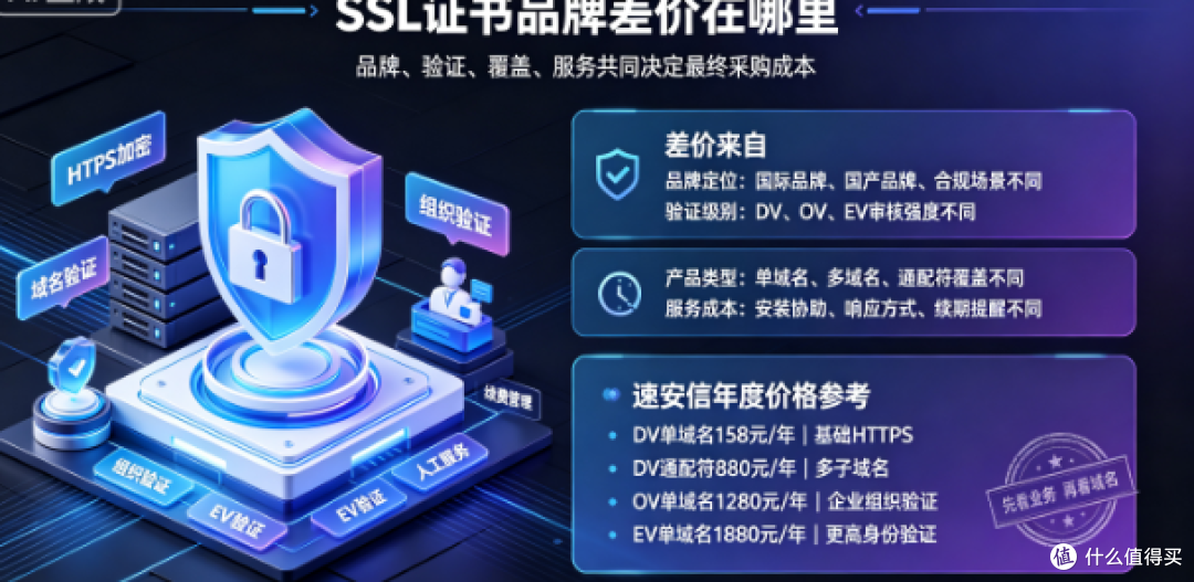 SSL 证书品牌价格差异为什么这么大？看品牌、验证和服务三类成本