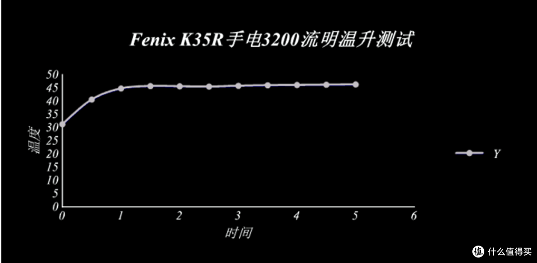 3200流明小巧EDC,西陆户外定制款Fenix K35R手电简单体验