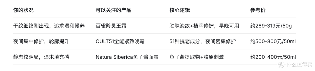 一笑就有的纹+不动也有的纹,干皮抗老面霜怎么选?