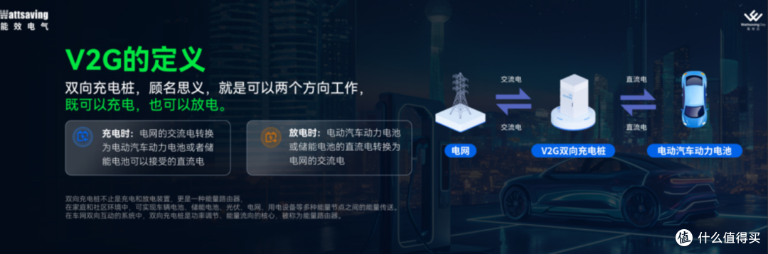 V2G 双向充电桩原理