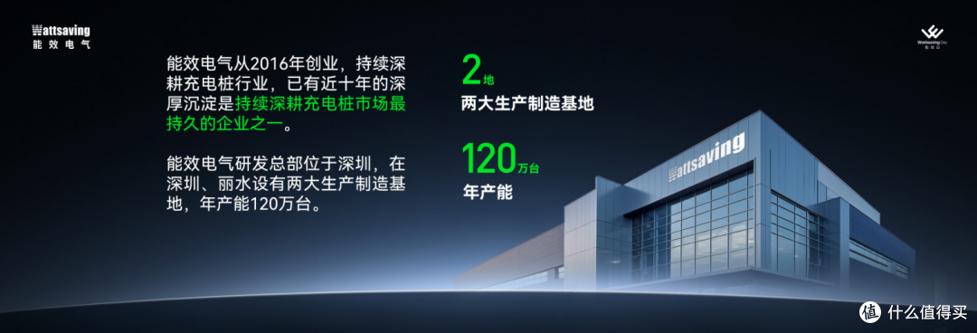 能效电气生产基地，双基地布局，年产能可达 120 万台