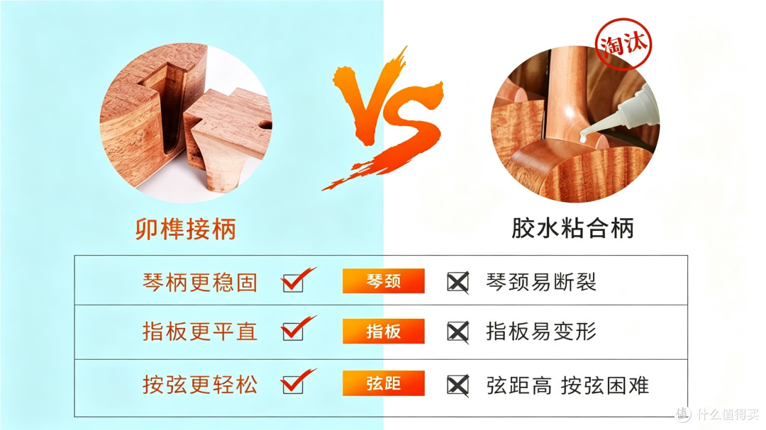 新手购琴避坑指南|分清板材木料,选对尤克里里少花冤枉钱