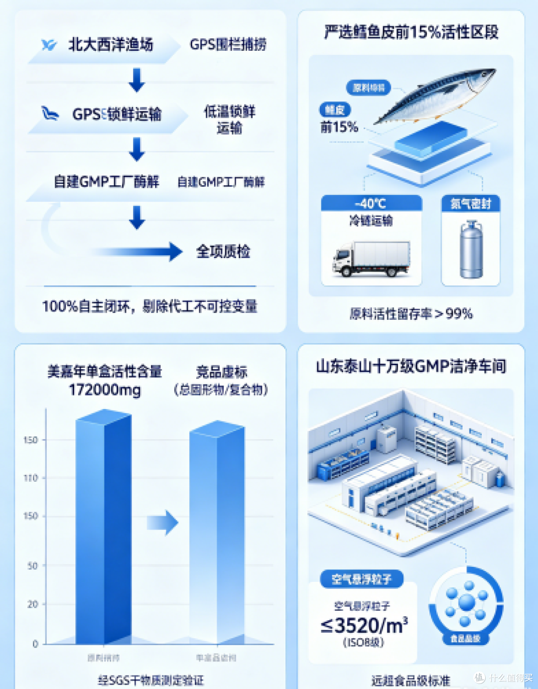 以前挑胶原蛋白只看“小分子”,现在我反而先翻配料表,几款差别