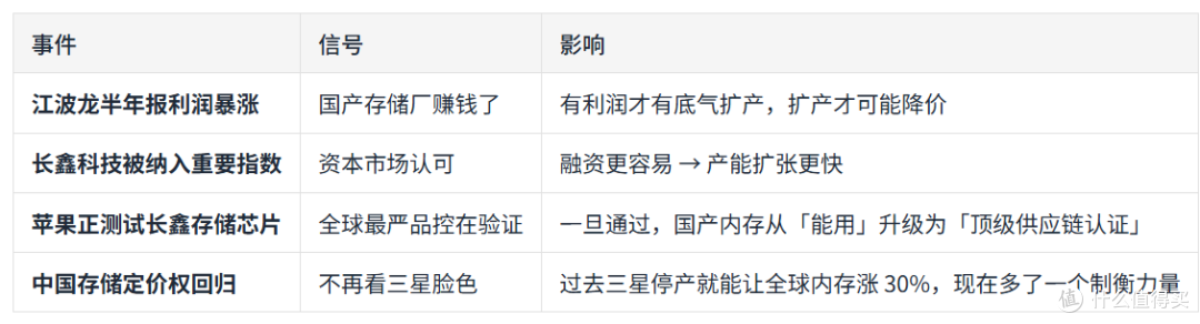 国内存储开始把定价权拿回来了,现在买内存是时候吗