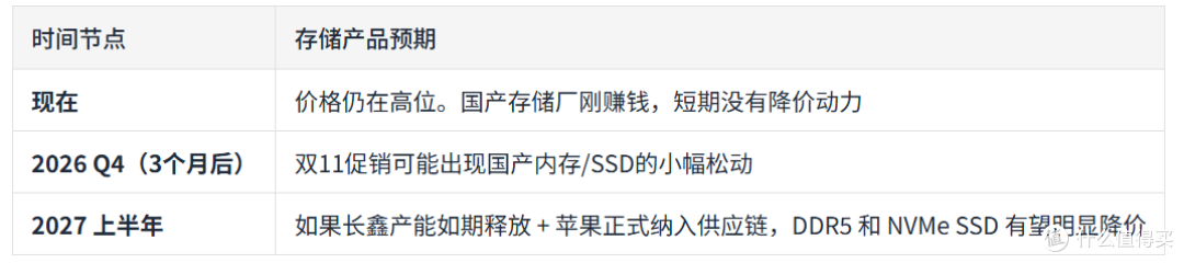 国内存储开始把定价权拿回来了,现在买内存是时候吗