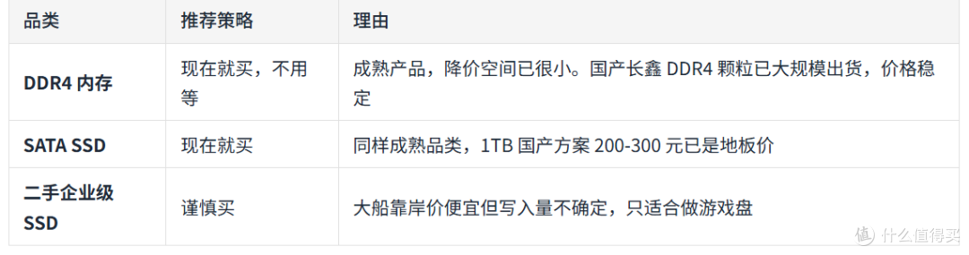 国内存储开始把定价权拿回来了,现在买内存是时候吗