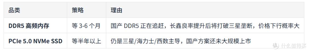 国内存储开始把定价权拿回来了,现在买内存是时候吗
