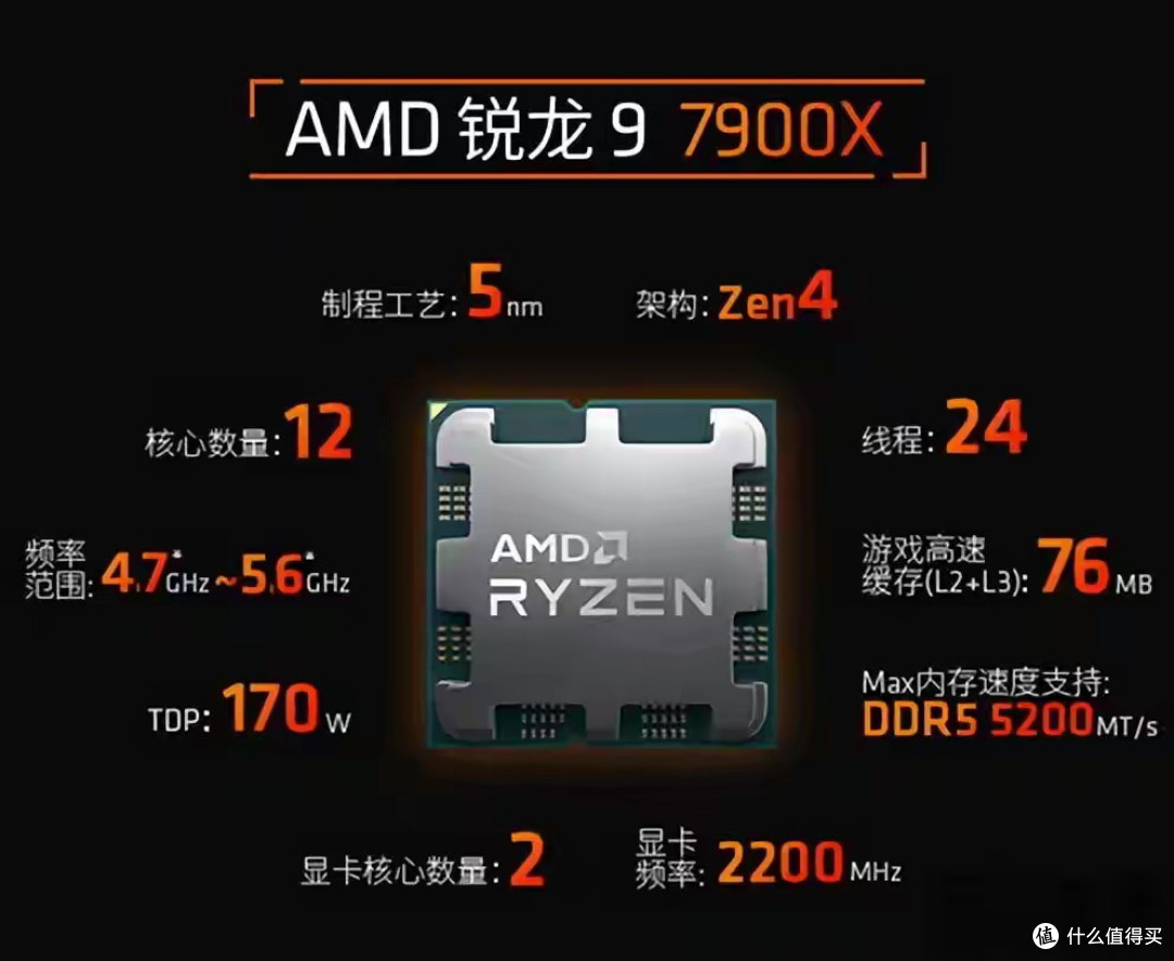 12 核 24 线程 5.6GHz，1400 元二手 7900X 装机到底香不香？