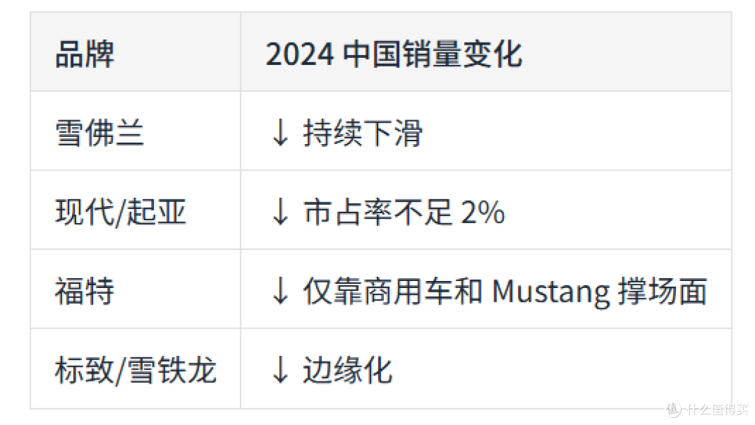雪佛兰若真退场,是品牌自弃还是市场抛弃?