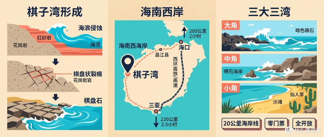 可能是最热门的小众目的地?海南棋子湾,西线最后一片免费原始礁石海岸