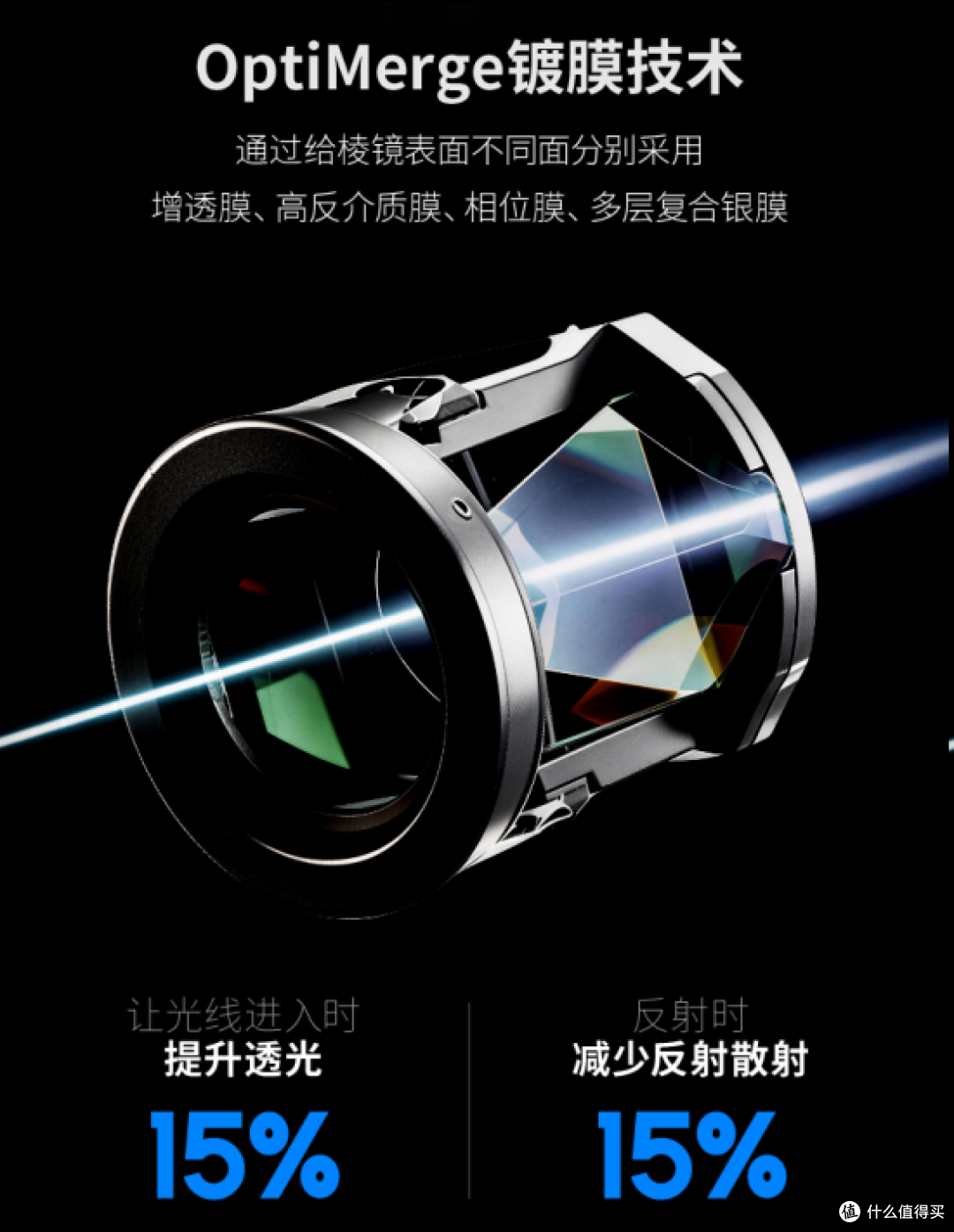 单镜片透光率99.7%:光学镀膜与棱镜技术的协同逻辑