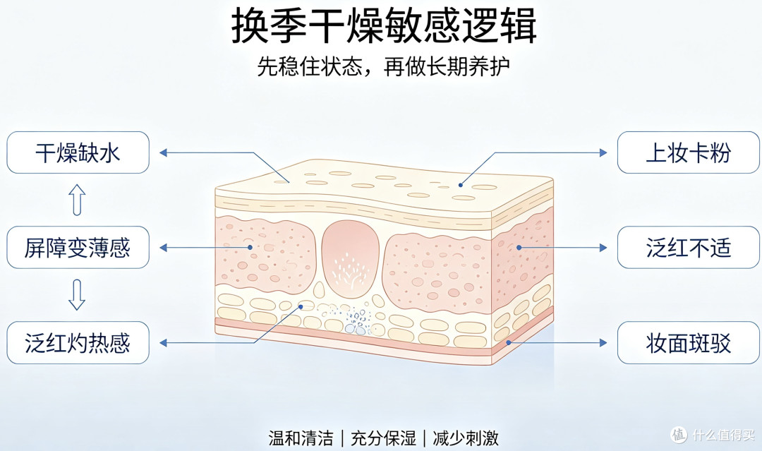 拯救干敏泛红,这套高保湿水乳把肌肤养护做透了