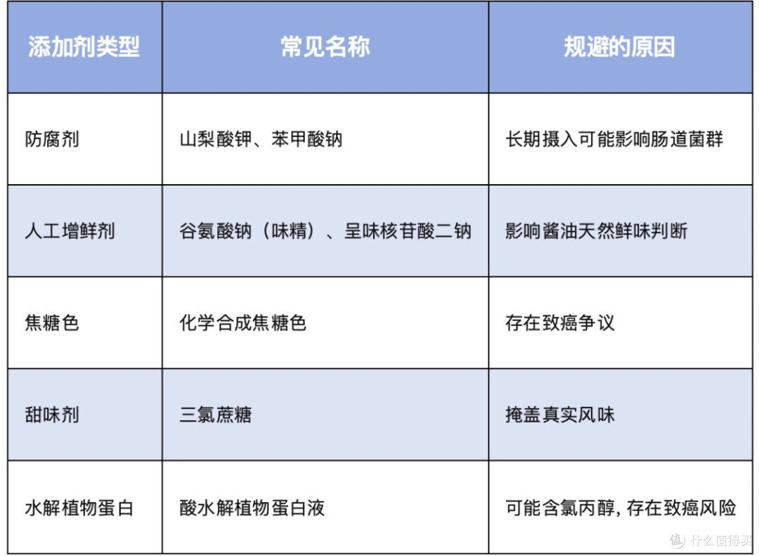 别再交“智商税”!特级、一级、零添加、这些酱油标签怎么选?