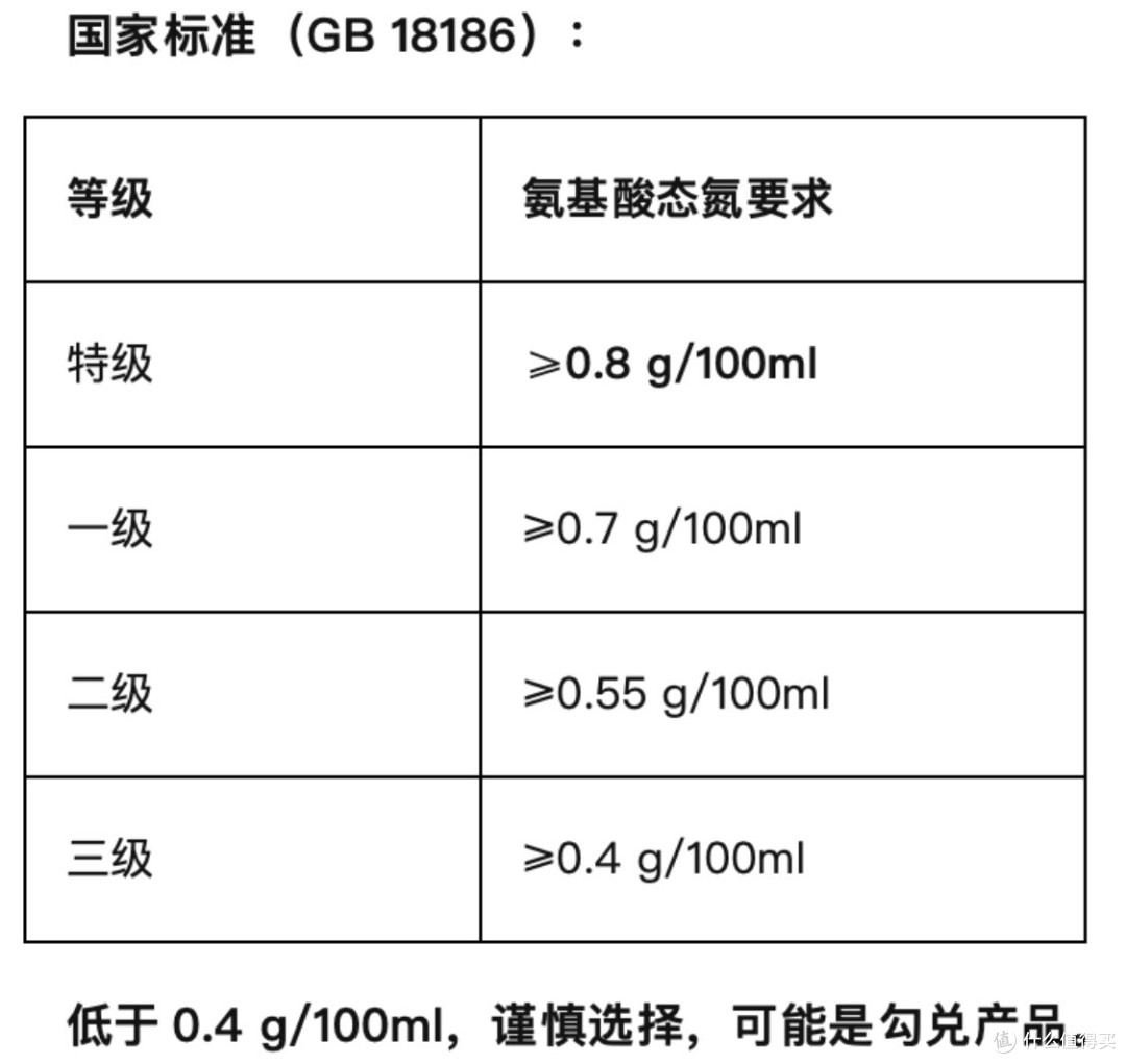 别再交“智商税”!特级、一级、零添加、这些酱油标签怎么选?