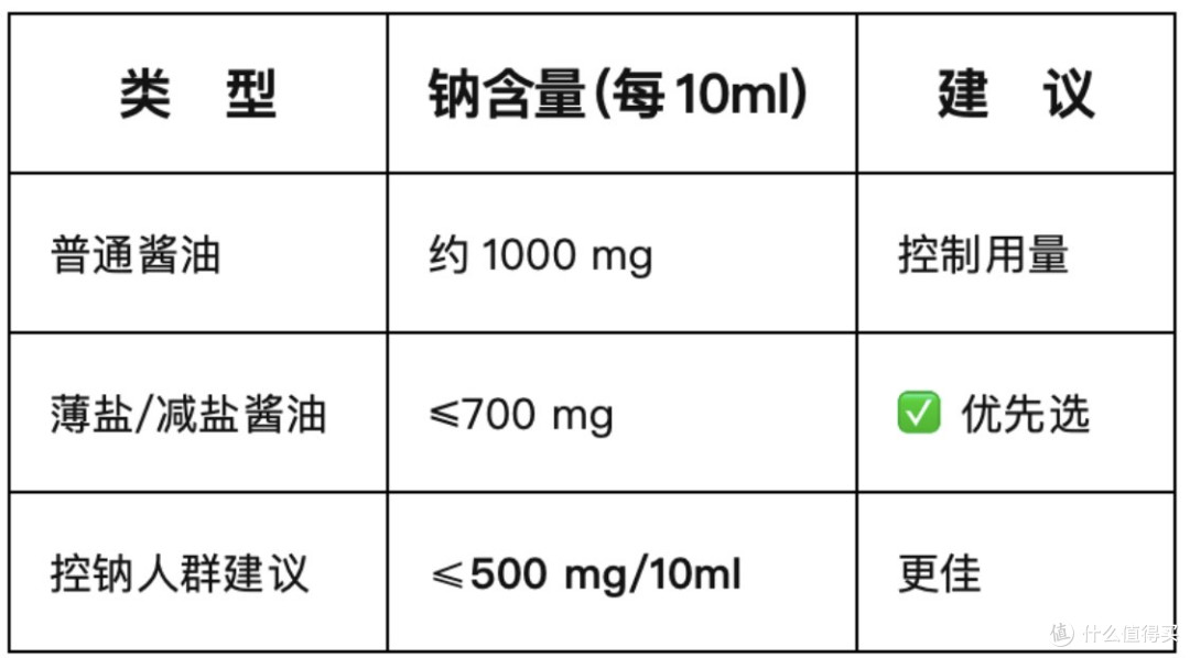 别再交“智商税”!特级、一级、零添加、这些酱油标签怎么选?