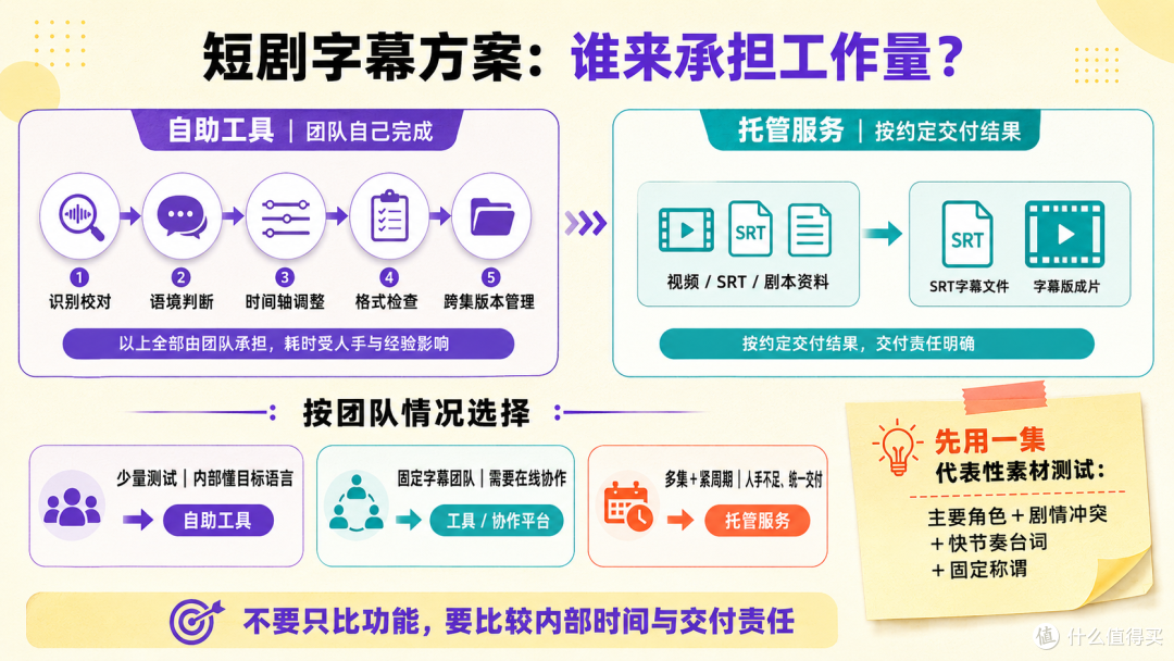 短剧出海翻译服务商怎么选?工具与托管服务对比
