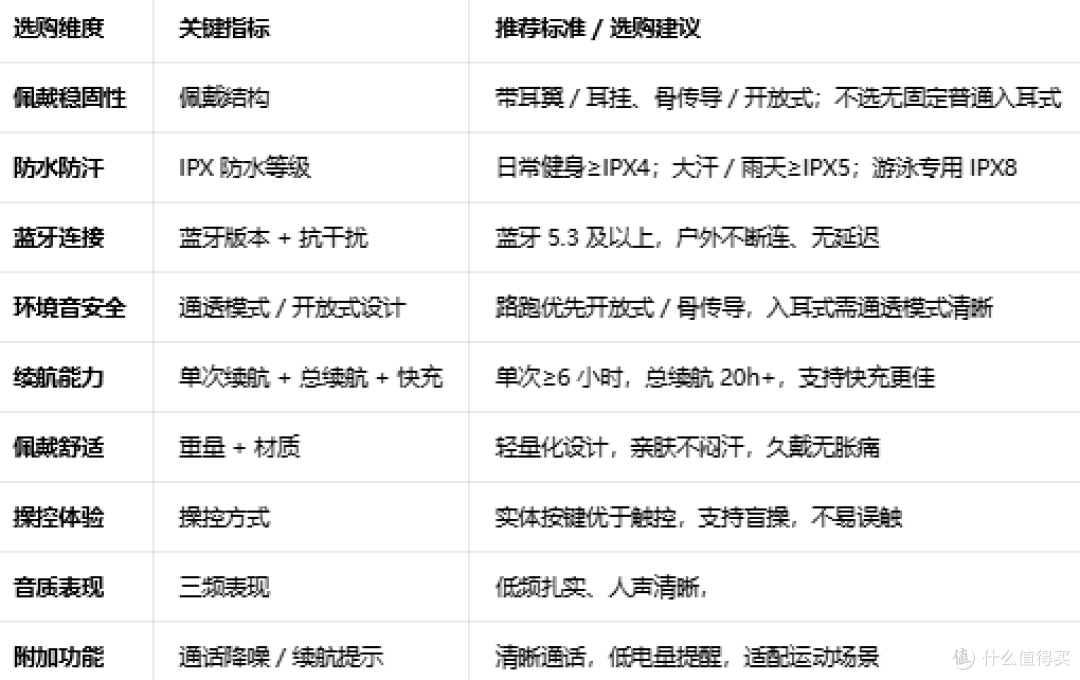 2026值得推荐的骨传导运动耳机:哪款更适合水下游泳?看完不纠结