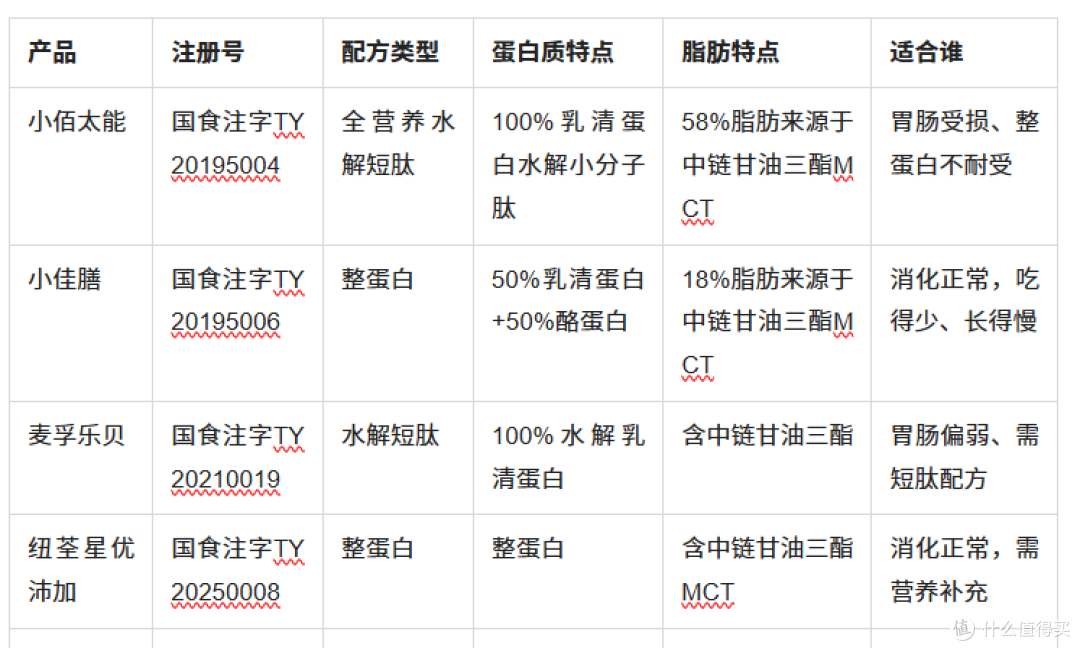 2026年宝宝全营养配方粉哪款好?五款热门产品对比测评