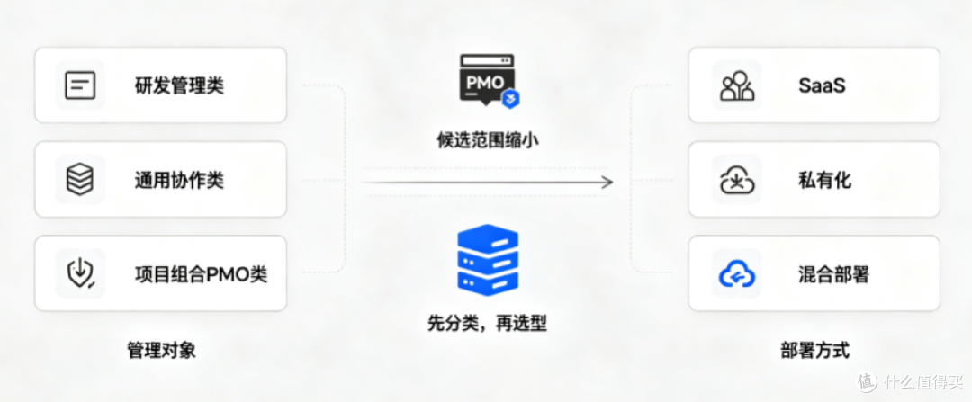 市面上项目管理系统有哪些?从功能到部署方式全梳理
