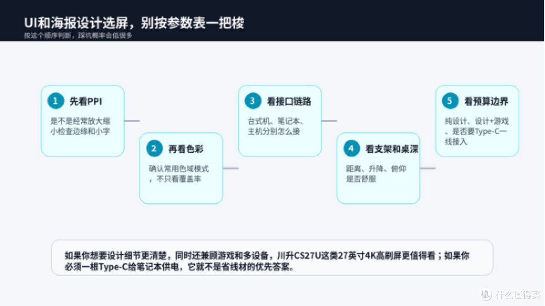 海报设计选显示器,4K只是起点,PPI和色彩边界更要看