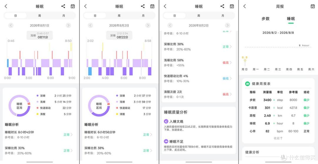 百元AI穿戴新标杆——小度AI手表Fit测评