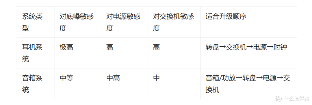 耳机系统的数播搭配，不同价位的耳机系统该怎么选前端