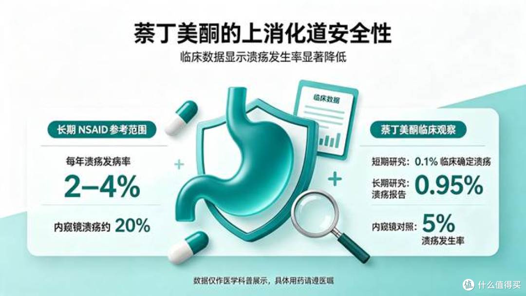 科芬汀萘丁美酮:对胃更友好的止痛药,究竟好在哪里?