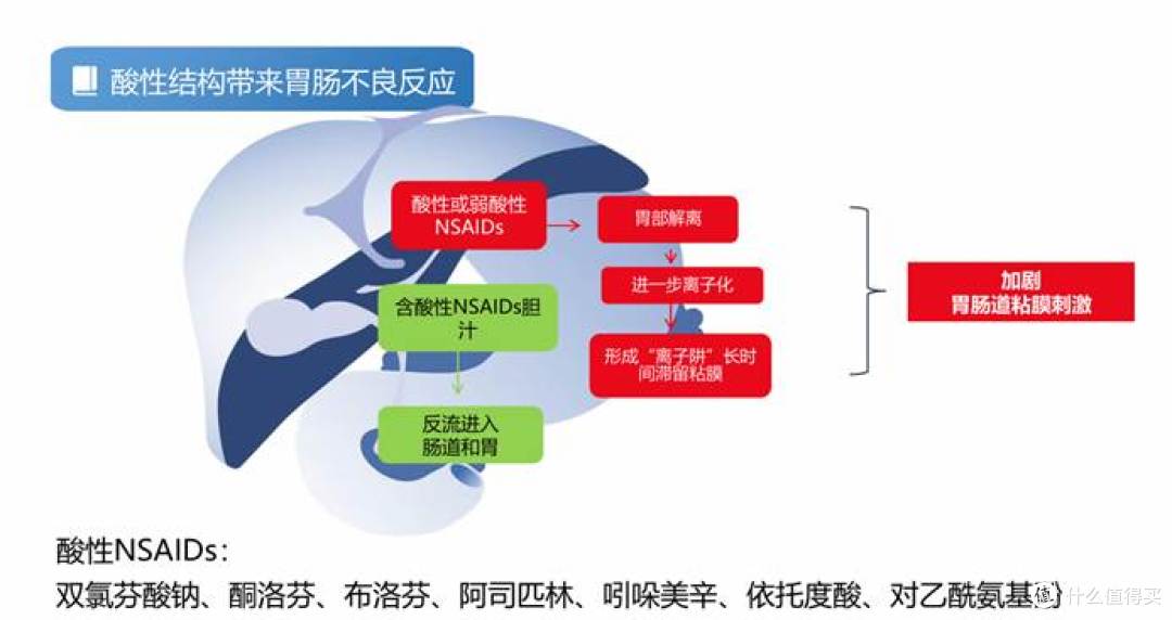 科芬汀萘丁美酮:对胃更友好的止痛药,究竟好在哪里?