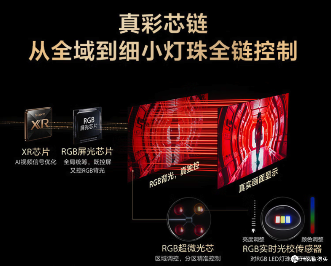 索尼115英寸超旗舰电视9系Ⅱ开售：True RGB 面板，售价149999元