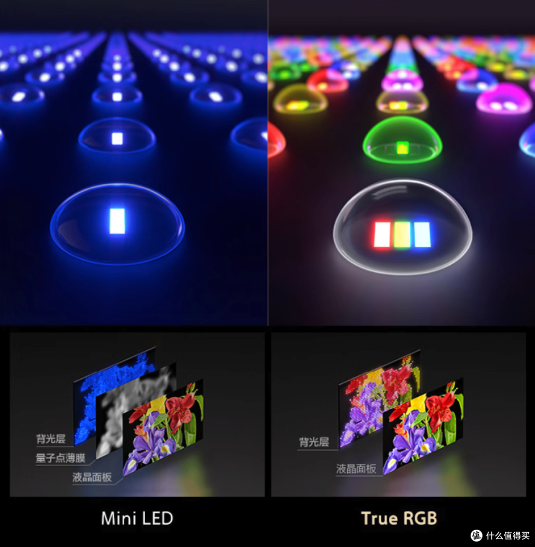 索尼115英寸超旗舰电视9系Ⅱ开售：True RGB 面板，售价149999元