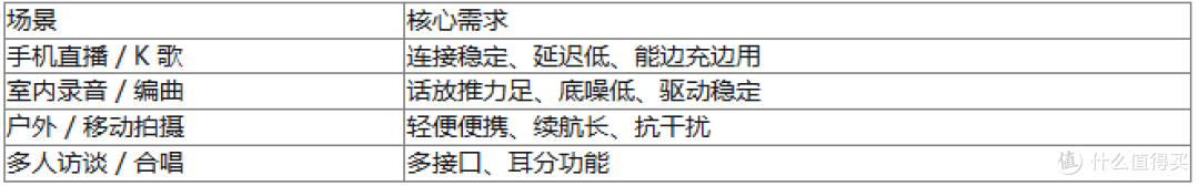 ICKB SO8第六代直播声卡选购指南:从选卡逻辑到实际体验