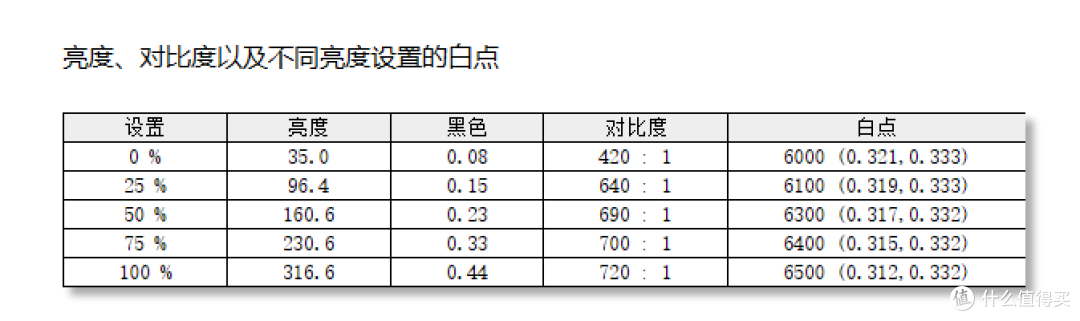 799元的27寸2K 240Hz科睿X7Q,给千元显示器上压力