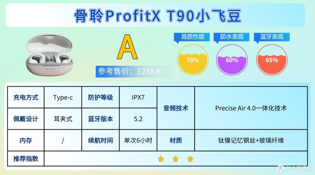 健身带什么耳机不容易掉?适合健身的时候戴的运动耳机合集来了